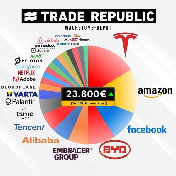 Was Sie lernen werden: Chartanalyse, Unternehmensdaten, Timing-Strategien